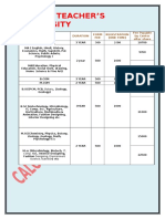 Calorx Teacheru2019s University Fee Structure