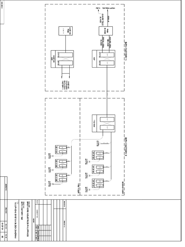 Telephone System Block Diagram