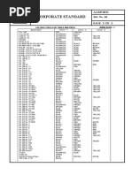 Raw Material Color Code Chart 01-06-03 | PDF | Materials | Steel