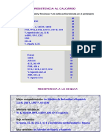 Tabla de Resistencia Al Calcáreo y Sequía (1)