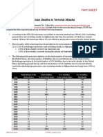 Start Fact Sheet