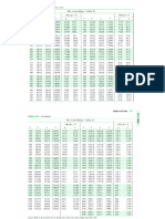 Pp Table From Shapiro.. Air Tables..