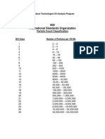 ISO International Standards Organization: Particle Count Classification