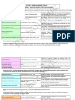 Liste Des Principaux Indicateurs Analyse Financiere PDF