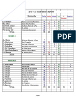 OSSM Census Report, Nov. 23, 2015