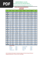 Download Jadwal Shalat 2016 Kab Dharmasraya by Sarwono Al Magelangi SN294190933 doc pdf