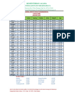 Jadwal Shalat 2016 Kab. Dharmasraya