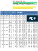 Carbon Steel Alloys Steel, Pipe Dimension With Weight Test Pressures According To ANSI B36, 10 For ASTM A53/A 106/API 5L/A335/ Specification