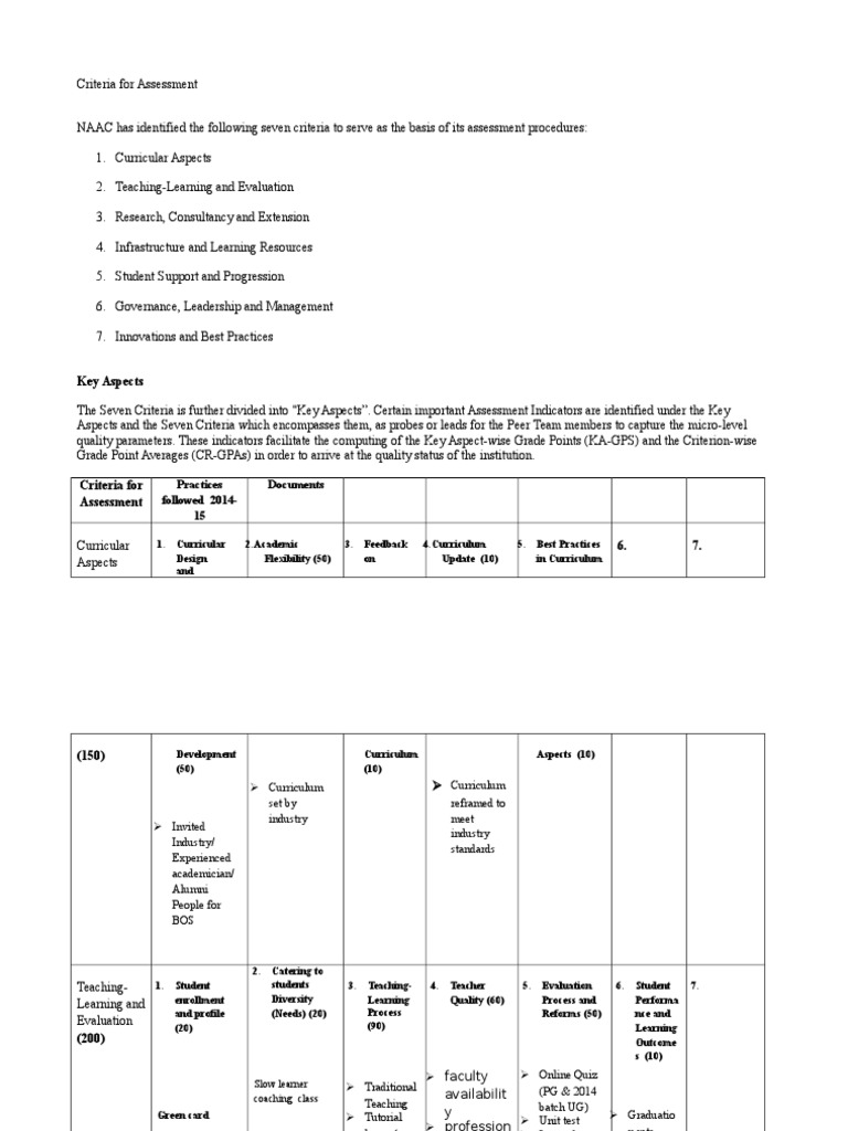 NAAC Seven Criteria for Assessment | PDF | Educational Assessment ...
