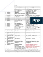 Tabel 100 Proyek Prioritas 2015