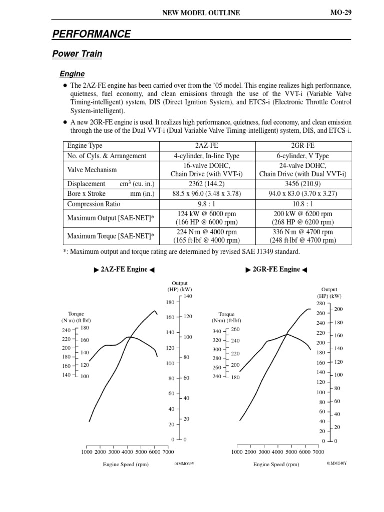 2AZ-FE Engine Specifications Overview | PDF | Throttle | Cylinder (Engine)