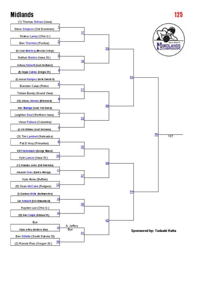 2015 Midlands Brackets PDF