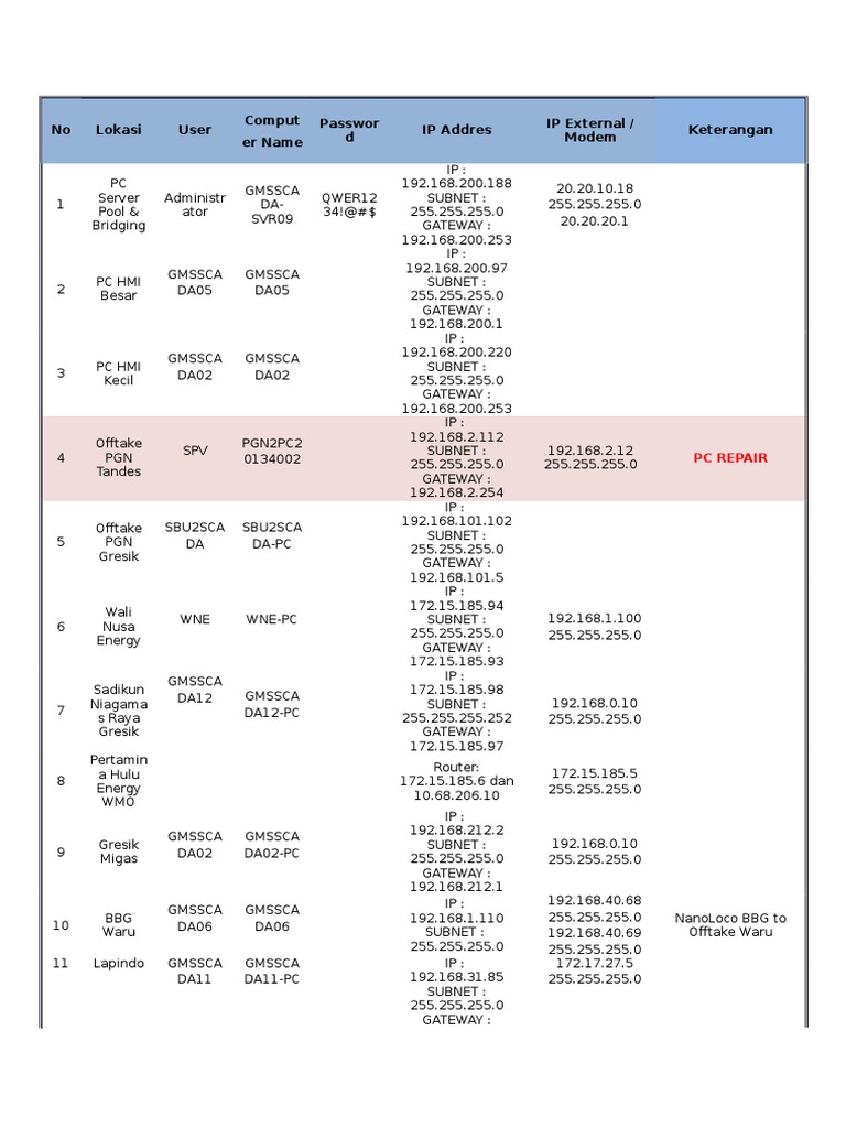 Network Configuration Details | PDF | Gateway (Telecommunications) | Ip ...