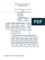 crp16 Orgchart