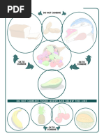 Food Chart (Tabla de Combinaciones)