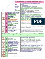 Tabla de Antidepresivos