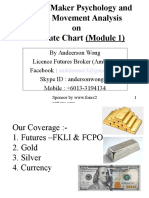 Market Maker Psychology and Price Movement Analysis