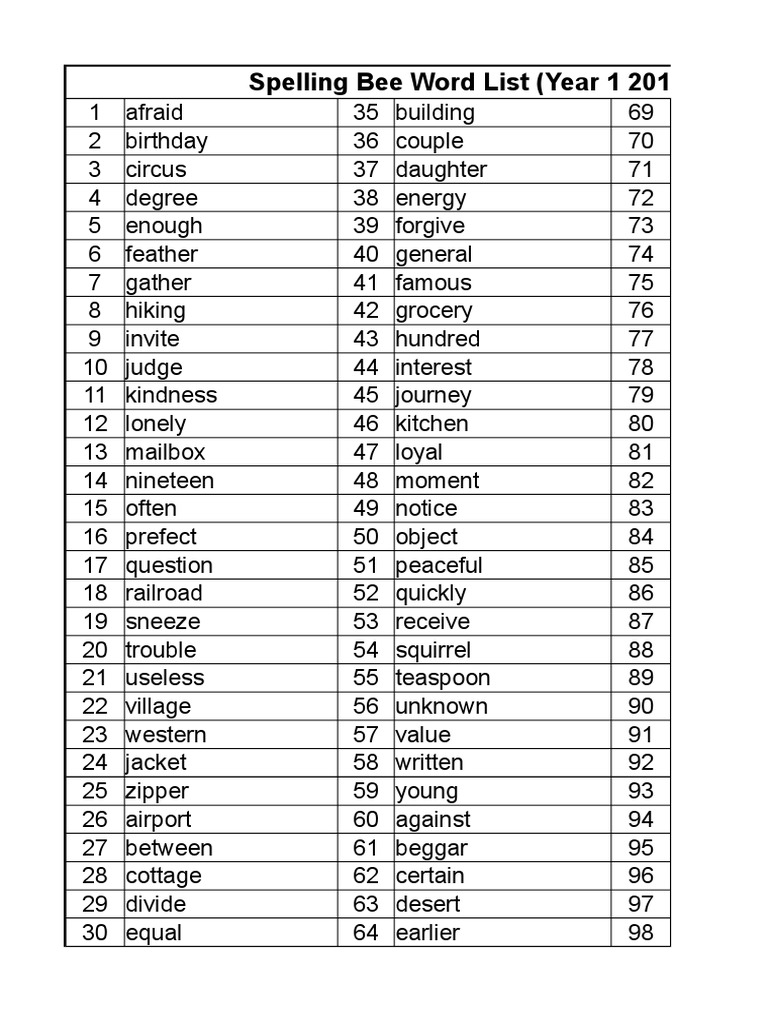 Spelling Bee Word List PDF