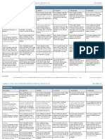 common core rubrics gr9-10 argument informative and narrative