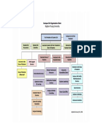 Carta Organisasi terbaik