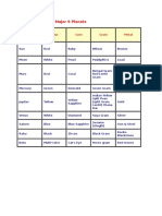 Navagraha i.e. The Major 9 Planets.docx