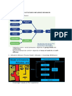 7A Attitudes Processes by Which Attutudes Influence Behavior