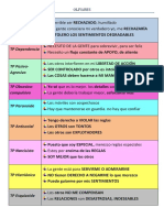 Creencias en TTPP y Distorsiones Cognitivas