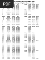 ADI Powder Equivalents Guide | PDF | Ballistics | Projectiles