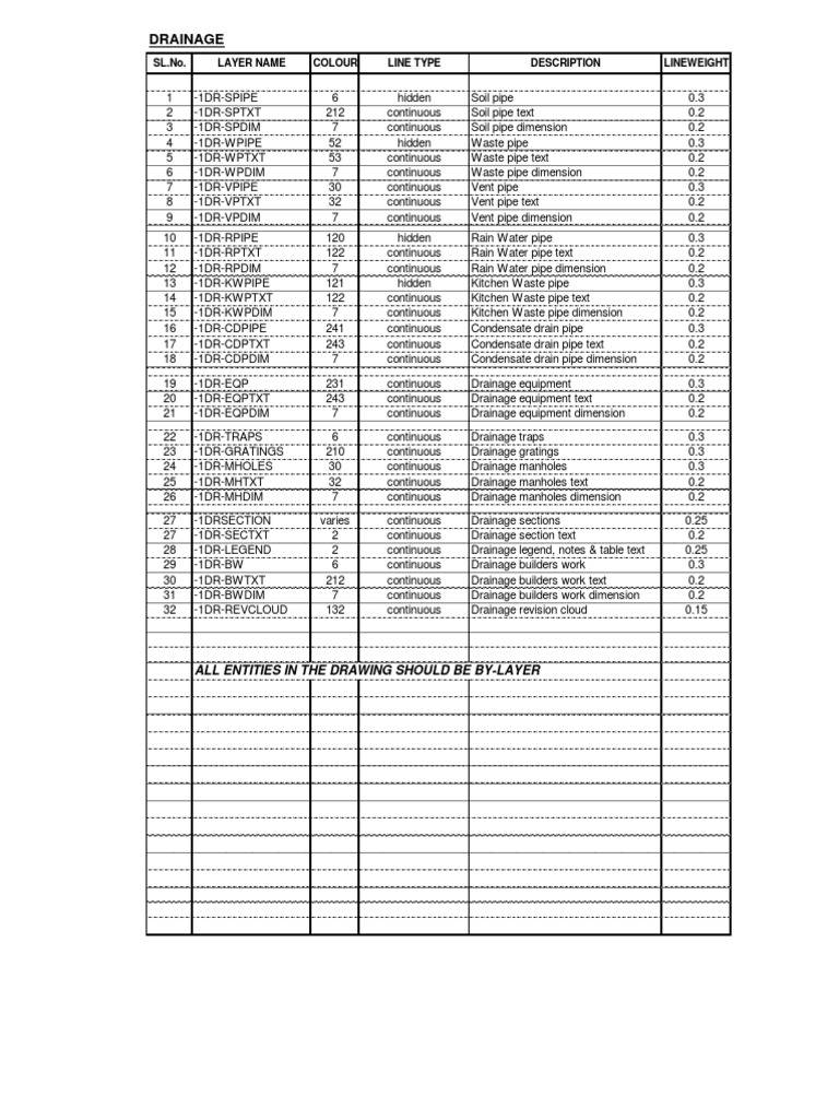 Layer Standard - DSI-rev1 | PDF | Plumbing | Drainage