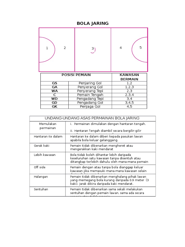 Bola Jaring Pdf