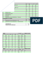 Stat Pencapaian Murid Gred MP ALL