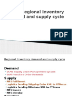 RI Demand&Supply