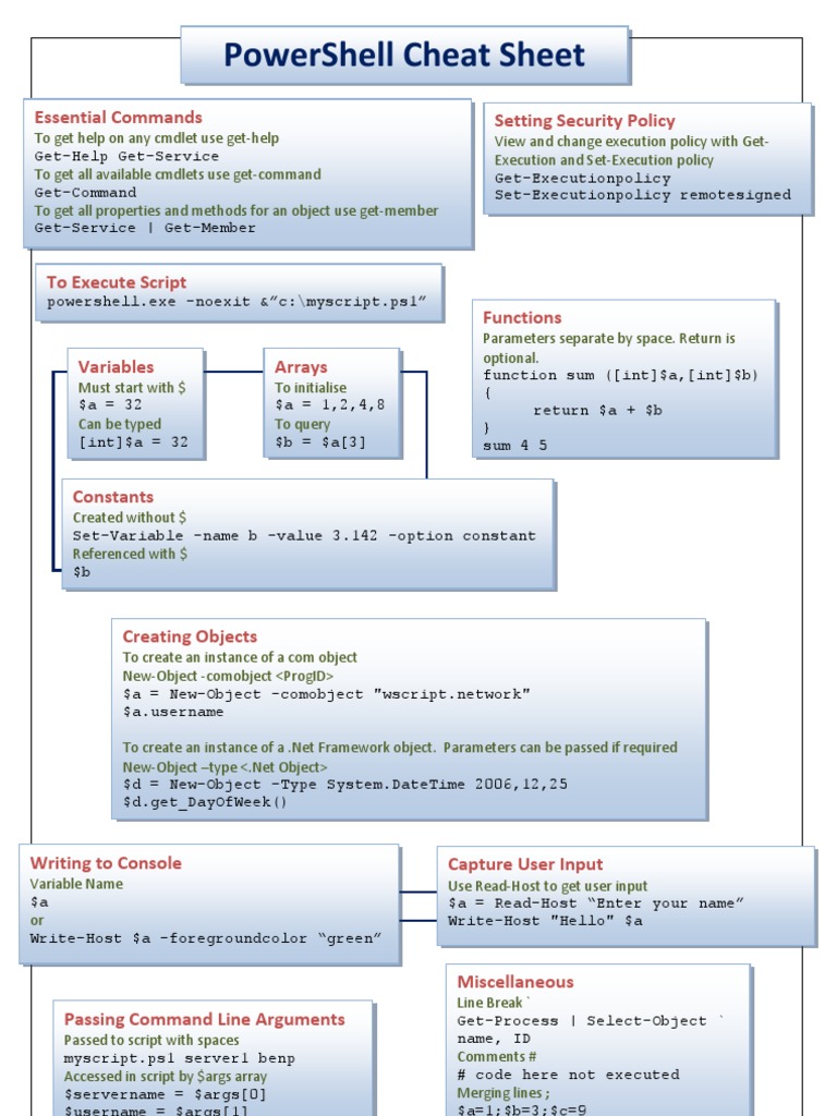 Power Shell Cheats | Command Line Interface | Parameter (Computer ...