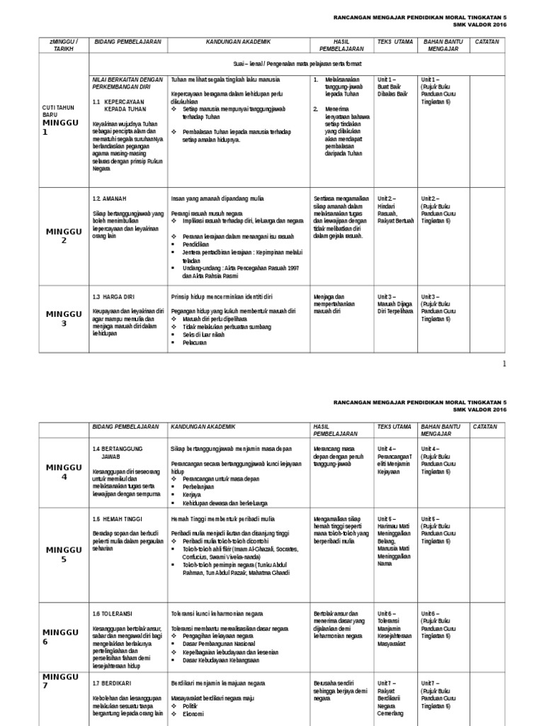 Rpt Tingkatan 5 Pendidikan Moral Pdf
