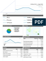 Dashboard: 29 Mar 2010 - 4 Apr 2010