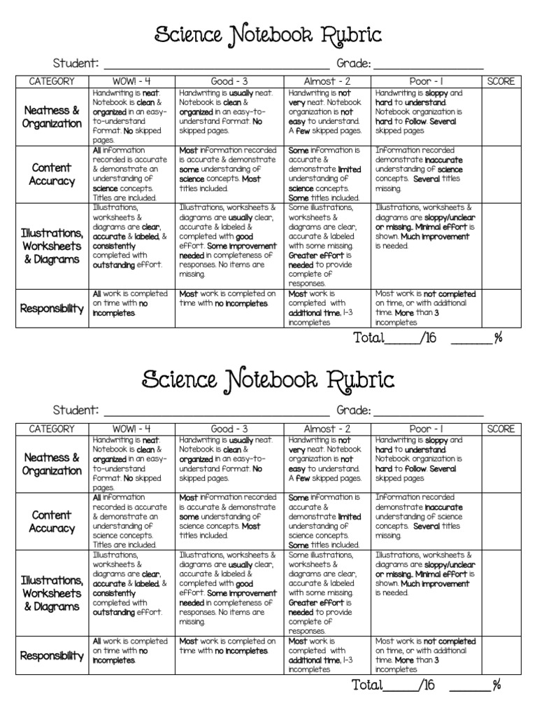 Science Notebook Rubric | Rubric (Academic) | Psychology & Cognitive ...