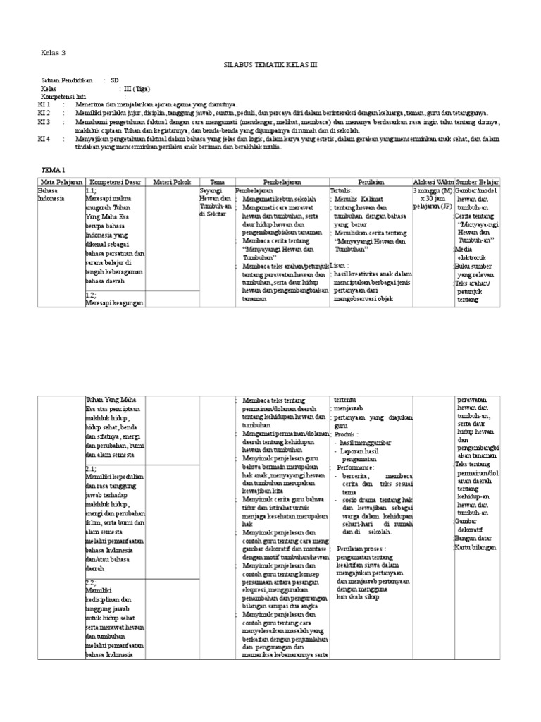 Silabus Kelas 3 Tematik Rtf