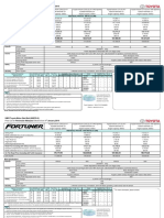 Fortuner - Pricelist