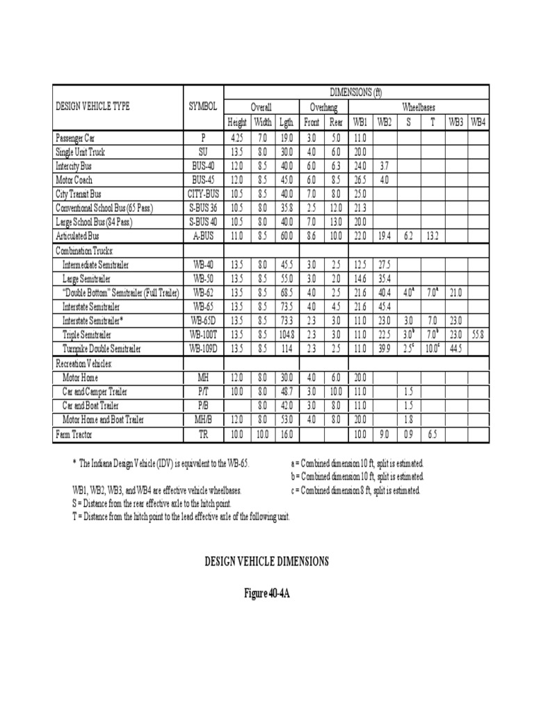 Design Vehicle Dimensions Figure 40 4a