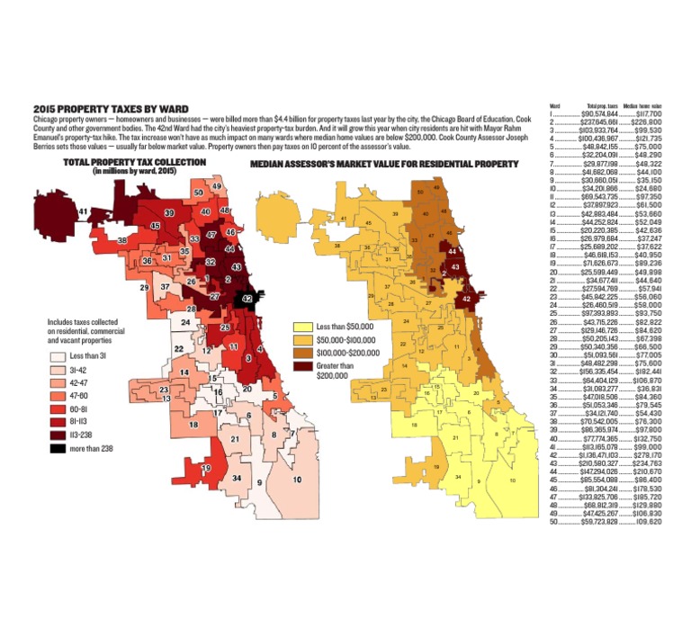 Chicago Property Taxes | PDF