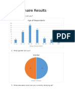 Questionnaire Results: Age of Respondents