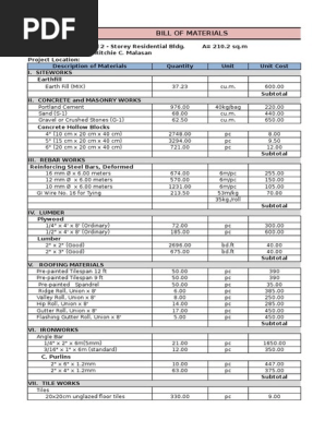 Sample of Bill of Materials