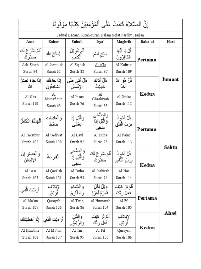 Jadual Bacaan Surah Surah Dalam Solat Fardhu Harian Pdf
