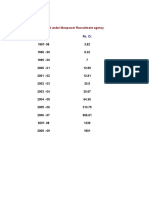 Service Tax Stats