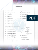 Tabel Integral