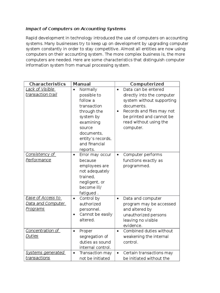 Impact of Computers On Computers On Accounting System | PDF