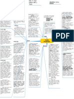 Cuadro Comparador Piaget, Vigotsky, Bandura y Freud