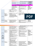 RPT Sains t1 2017