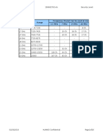 Mapping DGPT Freq To RTN900 Subband V2