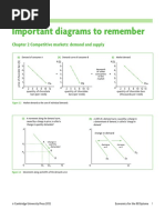 Important Diagrams PDF